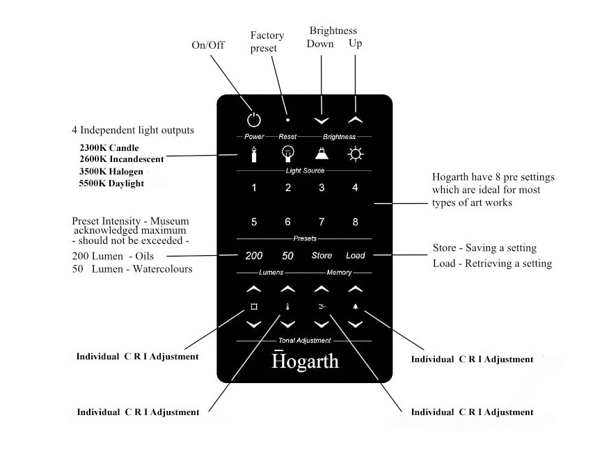 standalone remote for picture lights enhancement